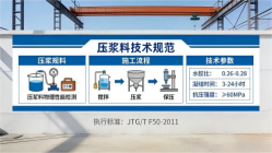 绿春本地工厂讲解：说一遍公路压浆料和铁路压浆料的区别