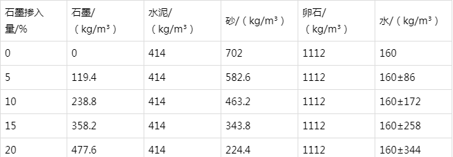 绿春防静电水泥砂浆怎么做(附配比及施工方法)